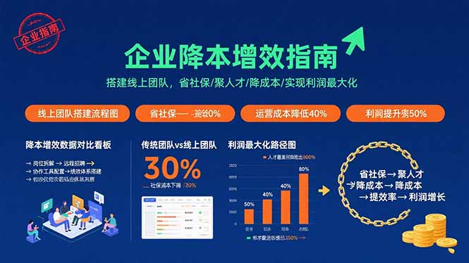 企业降本增效指南：搭建线上团队，省社保/聚人才/降成本/实现利润最大化 – 战狼项目网_分享创业资讯_最新网络项目资源-生财有道