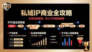 私域IP商业全攻略，从定位到变现，年入千万落地指南 – 战狼项目网_分享创业资讯_最新网络项目资源-生财有道