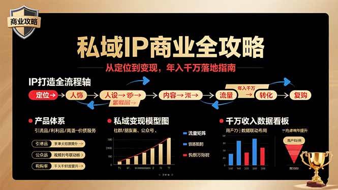 私域IP商业全攻略，从定位到变现，年入千万落地指南 – 战狼项目网_分享创业资讯_最新网络项目资源-生财有道