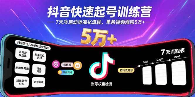 抖音快速起号训练营，7天冷启动标准化流程，单条视频涨粉5万+ – 战狼项目网_分享创业资讯_最新网络项目资源-生财有道
