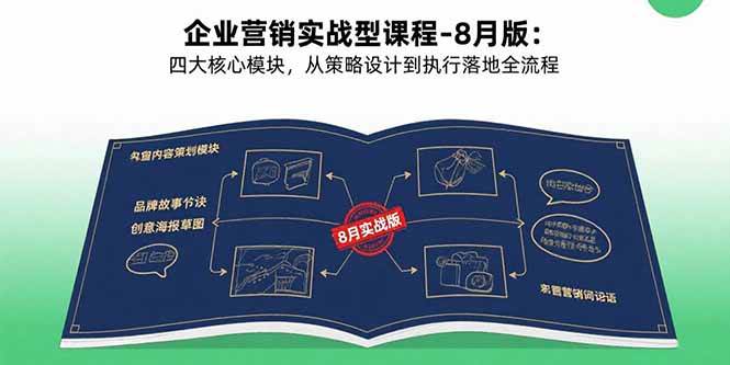 企业营销实战型课程-8月版：四大核心模块，从策略设计到执行落地全流程 – 战狼项目网_分享创业资讯_最新网络项目资源-生财有道