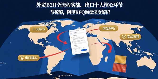 外贸B2B全流程实战，出口十大核心环节拆解，阿里RFQ询盘深度解析 – 战狼项目网_分享创业资讯_最新网络项目资源-生财有道