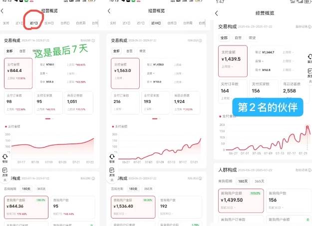 图片[2]-小红书虚拟电商创富课：零成本开店/爆款笔记/自动发货,30天打造被动收入 – 战狼项目网_分享创业资讯_最新网络项目资源-生财有道