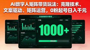 AI数字人矩阵带货玩法：克隆技术、文案驱动、矩阵运营，0粉起号日入千元 – 战狼项目网_分享创业资讯_最新网络项目资源-生财有道