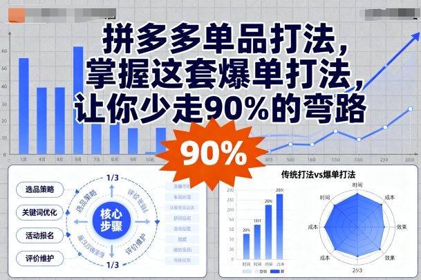 拼多多单品打法，掌握这套爆单打法，让你少走90%的弯路 – 战狼项目网_分享创业资讯_最新网络项目资源-生财有道