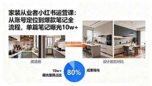 家装从业者小红书运营课：从账号定位到爆款笔记全流程，单篇笔记曝光10w+ – 战狼项目网_分享创业资讯_最新网络项目资源-生财有道