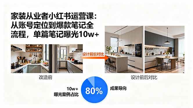 家装从业者小红书运营课：从账号定位到爆款笔记全流程，单篇笔记曝光10w+ – 战狼项目网_分享创业资讯_最新网络项目资源-生财有道