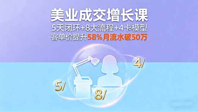 美业成交增长课，5天闭环+8大流程+4卡模型，客单价提升58%月流水破50万 – 战狼项目网_分享创业资讯_最新网络项目资源-生财有道