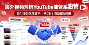海外视频营销YouTube油管系列课程，吸引海外优质客户 – 战狼项目网_分享创业资讯_最新网络项目资源-生财有道