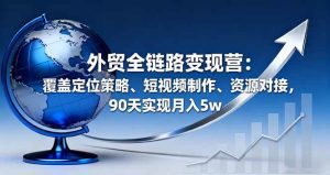 外贸全链路变现营：覆盖定位策略、短视频制作、资源对接，90天实现月入5w – 战狼项目网_分享创业资讯_最新网络项目资源-生财有道