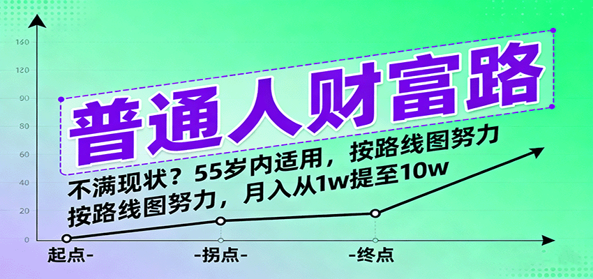 普通人财富路：不满现状？55岁内适用，按路线图努力，月入从1w提至10w – 战狼项目网_分享创业资讯_最新网络项目资源-生财有道