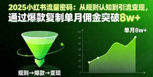 2025小红书流量密码：从规则认知到引流变现，通过爆款复制单月佣金突破8w+ – 战狼项目网_分享创业资讯_最新网络项目资源-生财有道