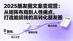 2025朋友圈文案变现营:从矩阵布局到人性痛点,打造能搞钱的高转化朋友圈 – 战狼项目网_分享创业资讯_最新网络项目资源-生财有道