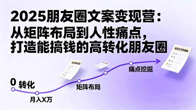 2025朋友圈文案变现营：从矩阵布局到人性痛点，打造能搞钱的高转化朋友圈 – 战狼项目网_分享创业资讯_最新网络项目资源-生财有道