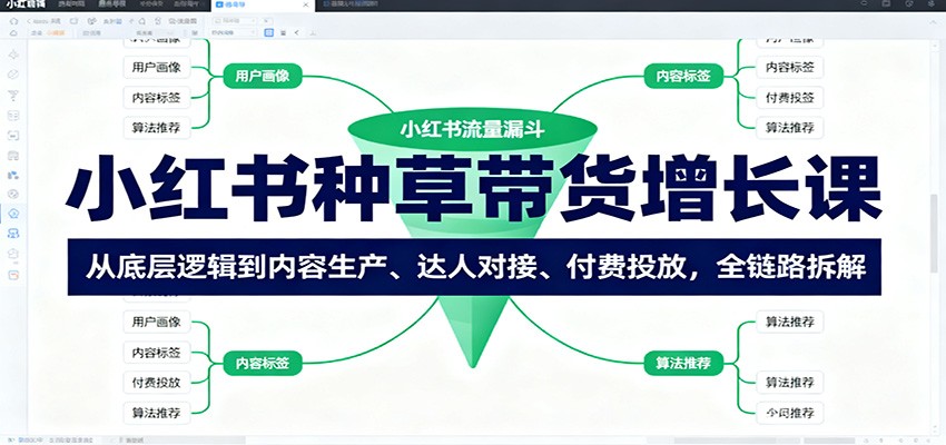 小红书种草带货增长课：从底层逻辑到内容生产、达人对接、付费投放，全链路拆解 – 战狼项目网_分享创业资讯_最新网络项目资源-生财有道