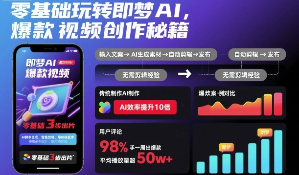 零基础玩转即梦AI，爆款视频创作秘籍 – 战狼项目网_分享创业资讯_最新网络项目资源-生财有道