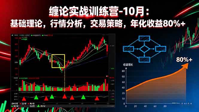 缠论实战训练营-10月：基础理论，行情分析，交易策略，年化收益80%+ – 战狼项目网_分享创业资讯_最新网络项目资源-生财有道