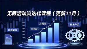 无限活动流迭代课程（更新11月），最新玩法、技术升级、案例复盘，持续盈利月利润3万+ – 战狼项目网_分享创业资讯_最新网络项目资源-生财有道