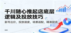 千川随心推起店底层逻辑及投放技巧，新号出价，投放速度，场景适配，精准获流 – 战狼项目网_分享创业资讯_最新网络项目资源-生财有道