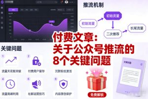 付费文章：关于公众号推流的8个关键问题 – 战狼项目网_分享创业资讯_最新网络项目资源-生财有道