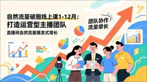 自然流量破圈线上课1-12月更新：打造运营型主播团队 直播间自然流量爆发式增长 – 战狼项目网_分享创业资讯_最新网络项目资源-生财有道