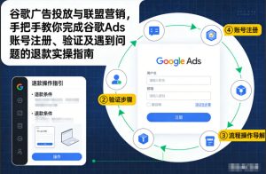 谷歌广告投放与联盟营销，手把手教你完成谷歌Ads账号注册、验证及遇到问题的退款实操指南 – 战狼项目网_分享创业资讯_最新网络项目资源-生财有道