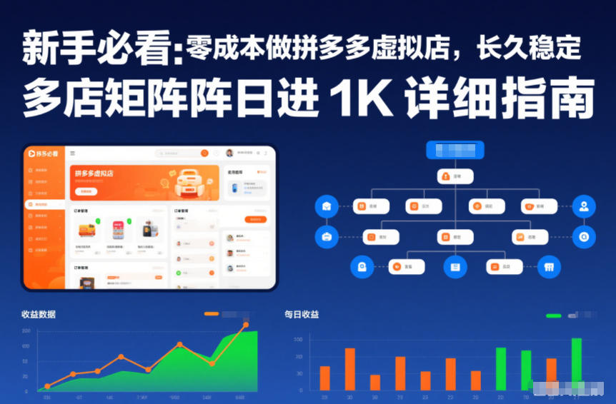 新手必看：零成本做拼多多虚拟店，长久稳定，多店矩阵日进1K详细指南【揭秘】 – 战狼项目网_分享创业资讯_最新网络项目资源-生财有道