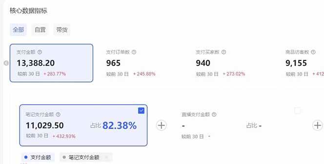 图片[3]-小红书虚拟矩阵3.0：双轨模式+AI半垂直选品+店矩阵 – 战狼项目网_分享创业资讯_最新网络项目资源-生财有道