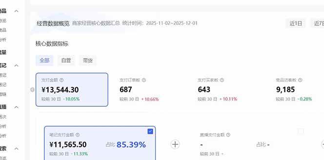 图片[4]-小红书虚拟矩阵3.0：双轨模式+AI半垂直选品+店矩阵 – 战狼项目网_分享创业资讯_最新网络项目资源-生财有道