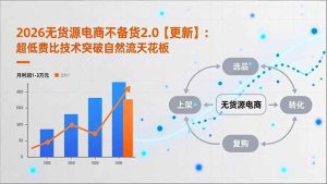 2026无货源电商不备货2.0【更新】:超低费比技术突破自然流天花板,单店月利润1-3万元 – 战狼项目网_分享创业资讯_最新网络项目资源-生财有道