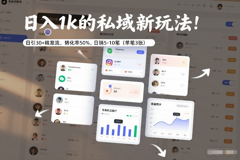 日入1k的私域新玩法：日引30+精准流，转化率50%，日销5-10笔（单笔3张） – 战狼项目网_分享创业资讯_最新网络项目资源-生财有道
