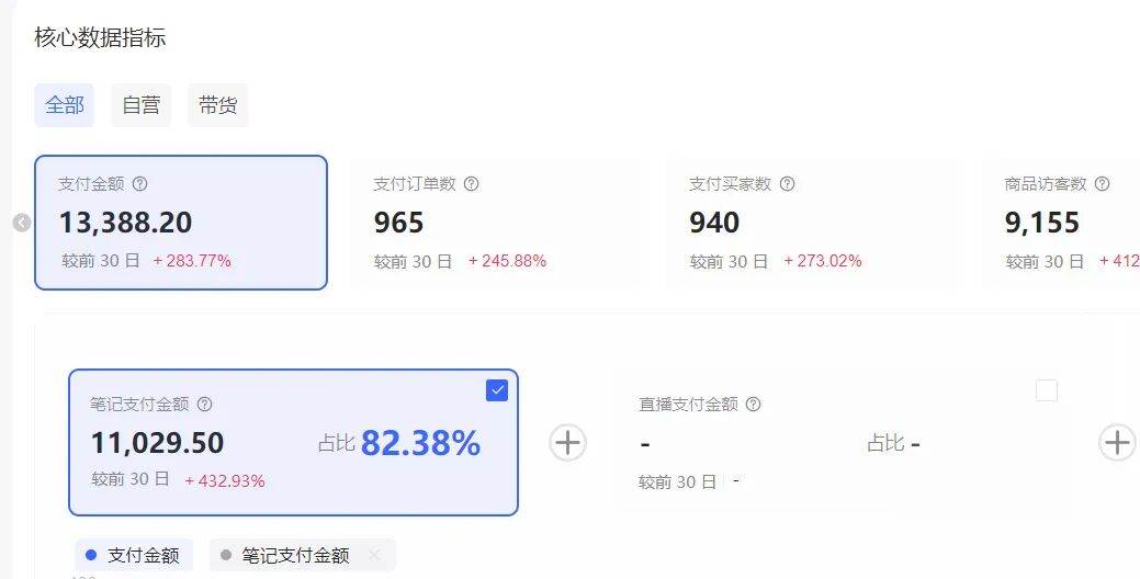 图片[2]-小红书虚拟矩阵：软件批量发笔记，单店100款，3个店同时操作（共71节） – 战狼项目网_分享创业资讯_最新网络项目资源-生财有道