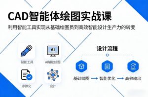 CAD智能体绘图实战课，利用智能工具，实现从基础绘图员到高效智能设计生产力的转变 – 战狼项目网_分享创业资讯_最新网络项目资源-生财有道